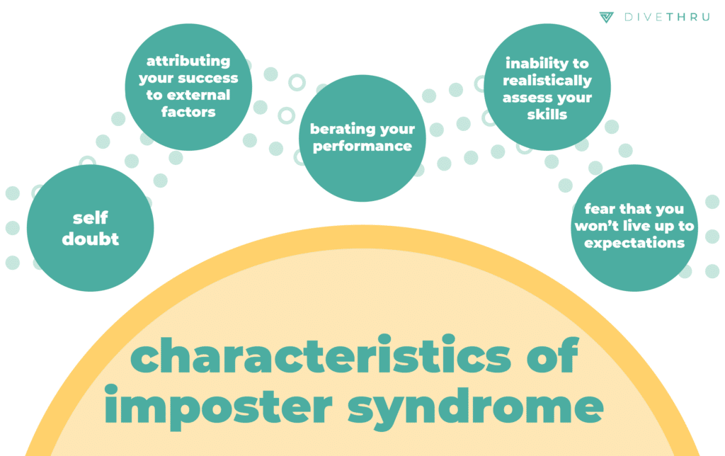characteristics of imposter syndrome include self doubt, attributing your success to external factors, berating your own performance, an inability to realistically assess your skills, and fear that you won't live up to expectations